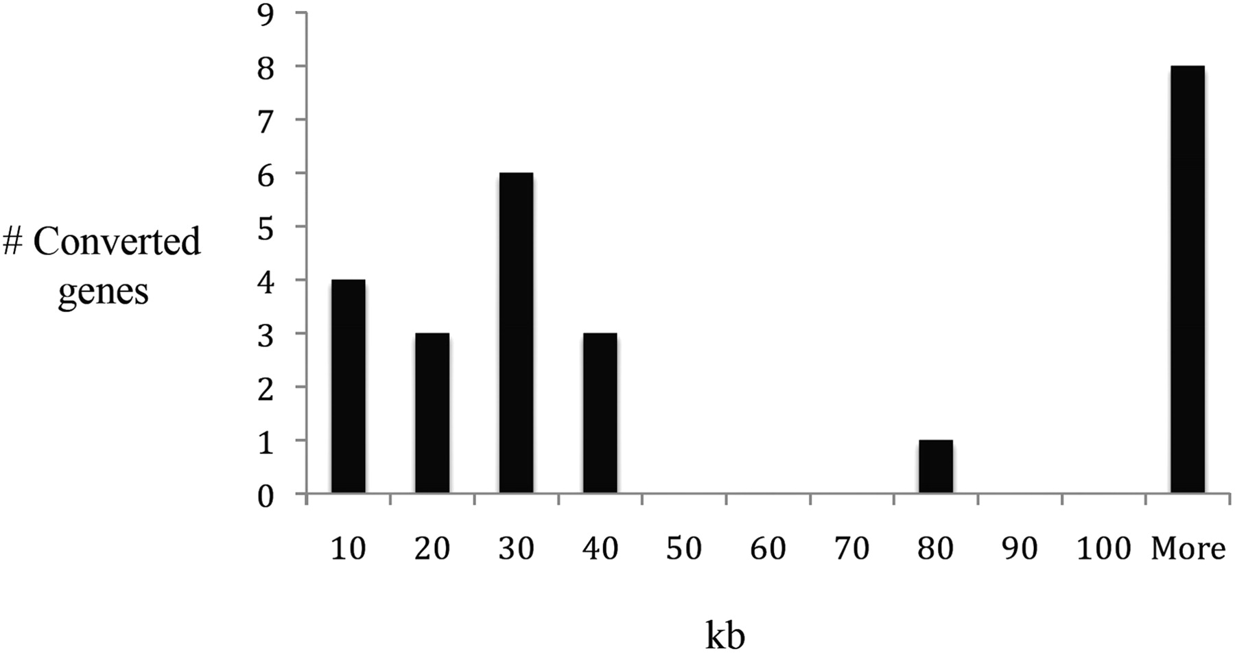 429fig3