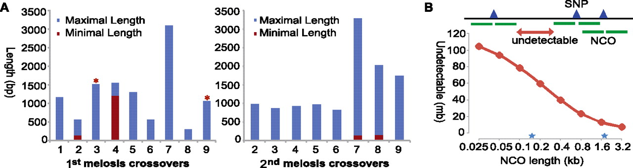 508fig6