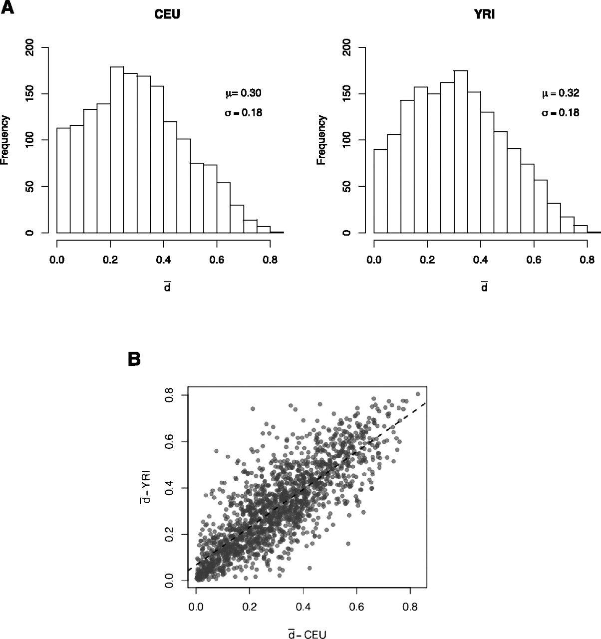 528fig3