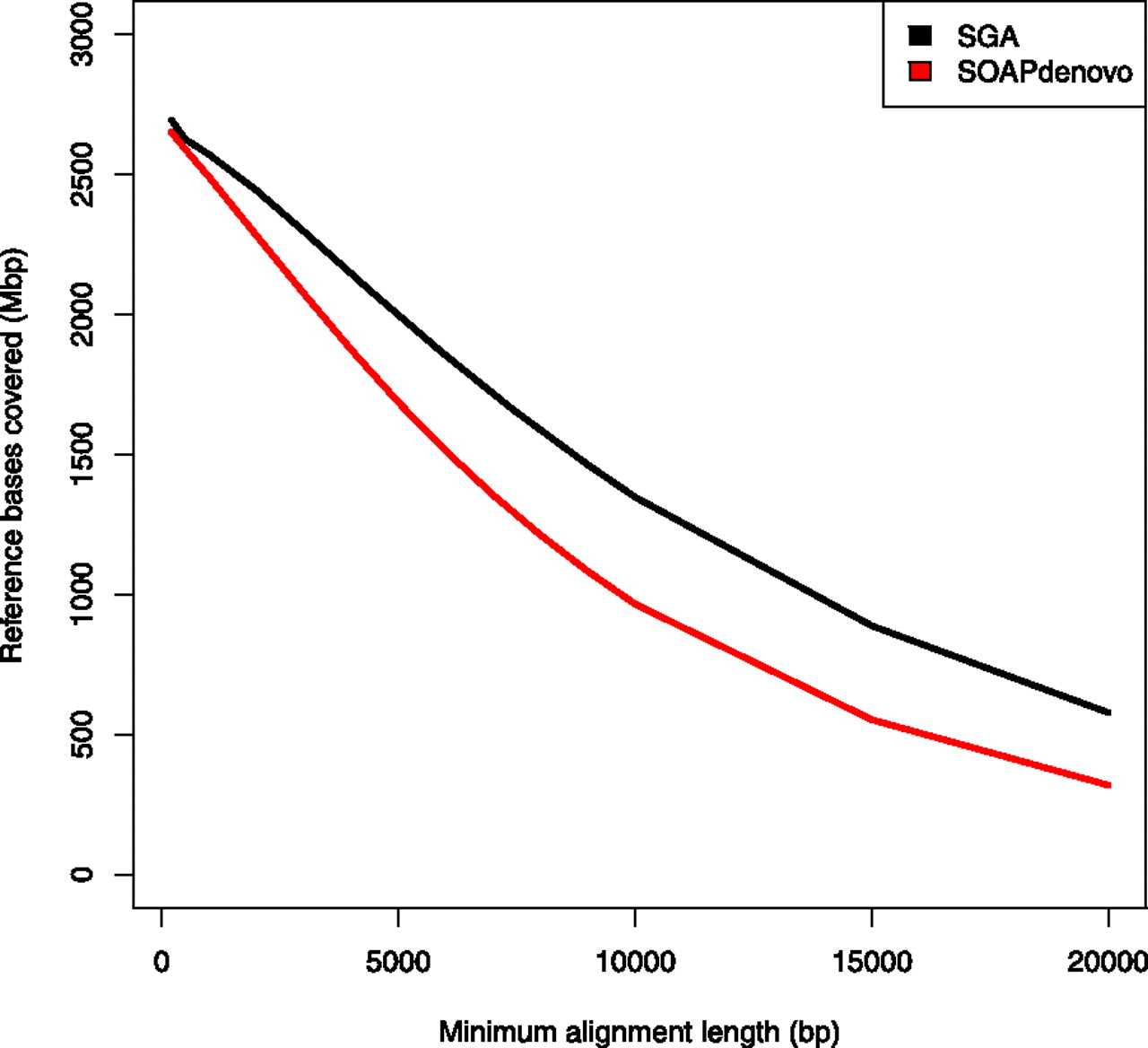549fig3