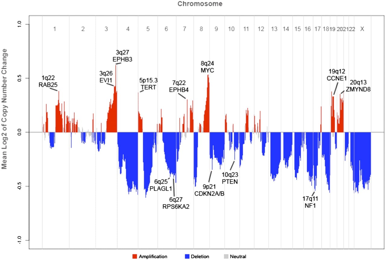 568fig4