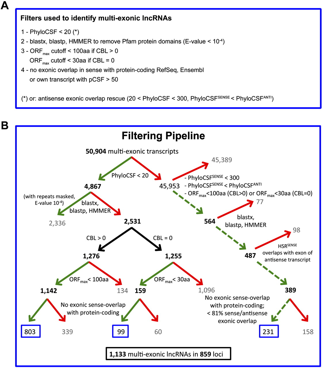 577fig2