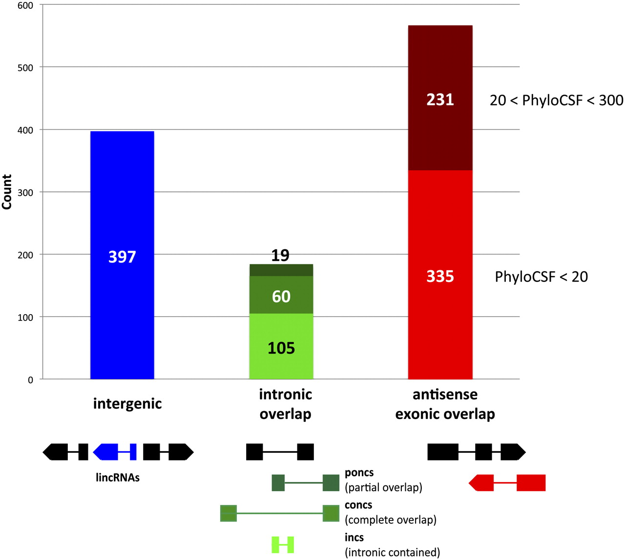 577fig3