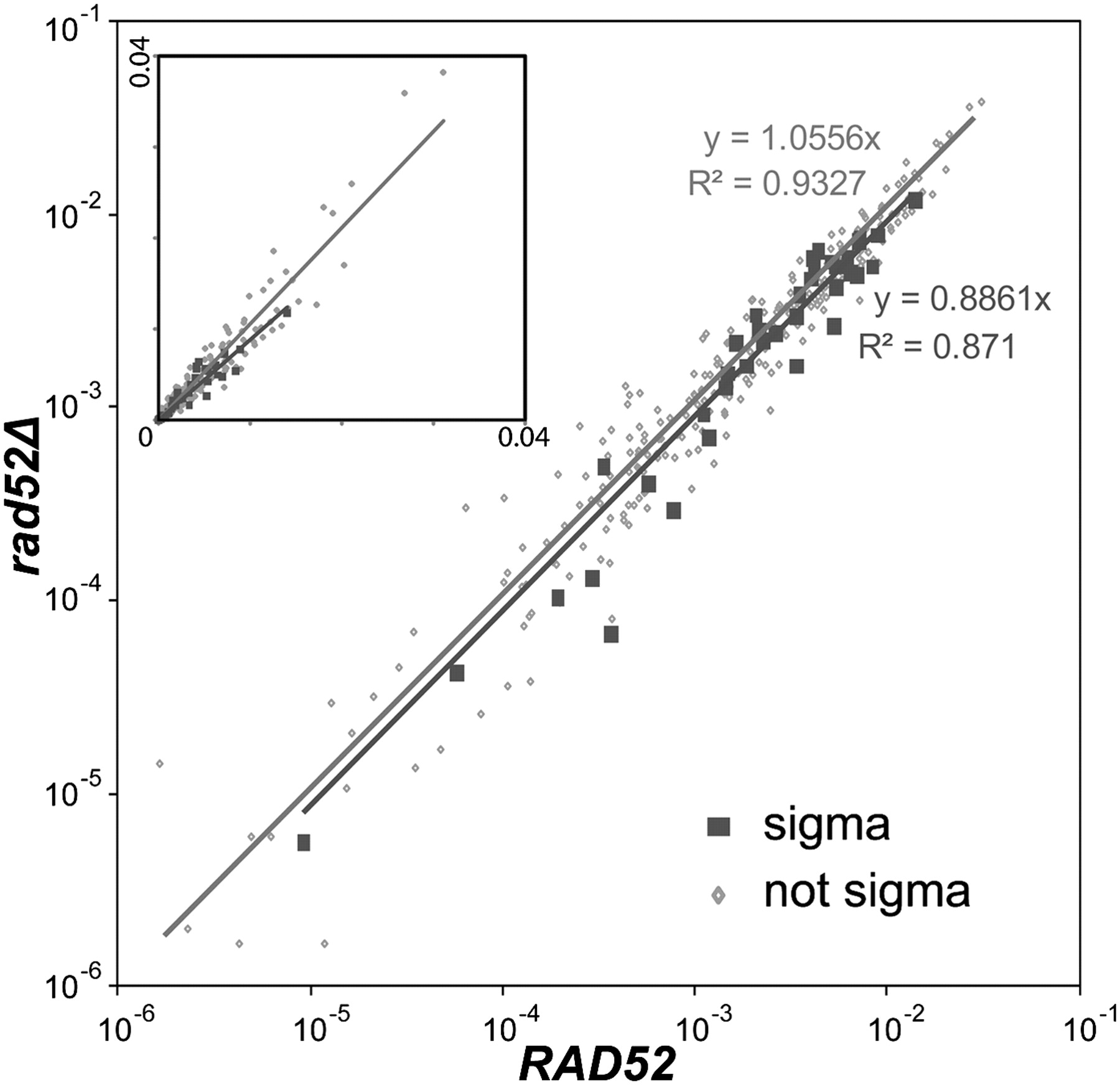 681fig3