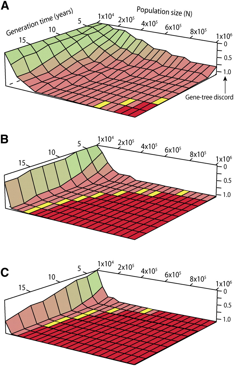 746fig3