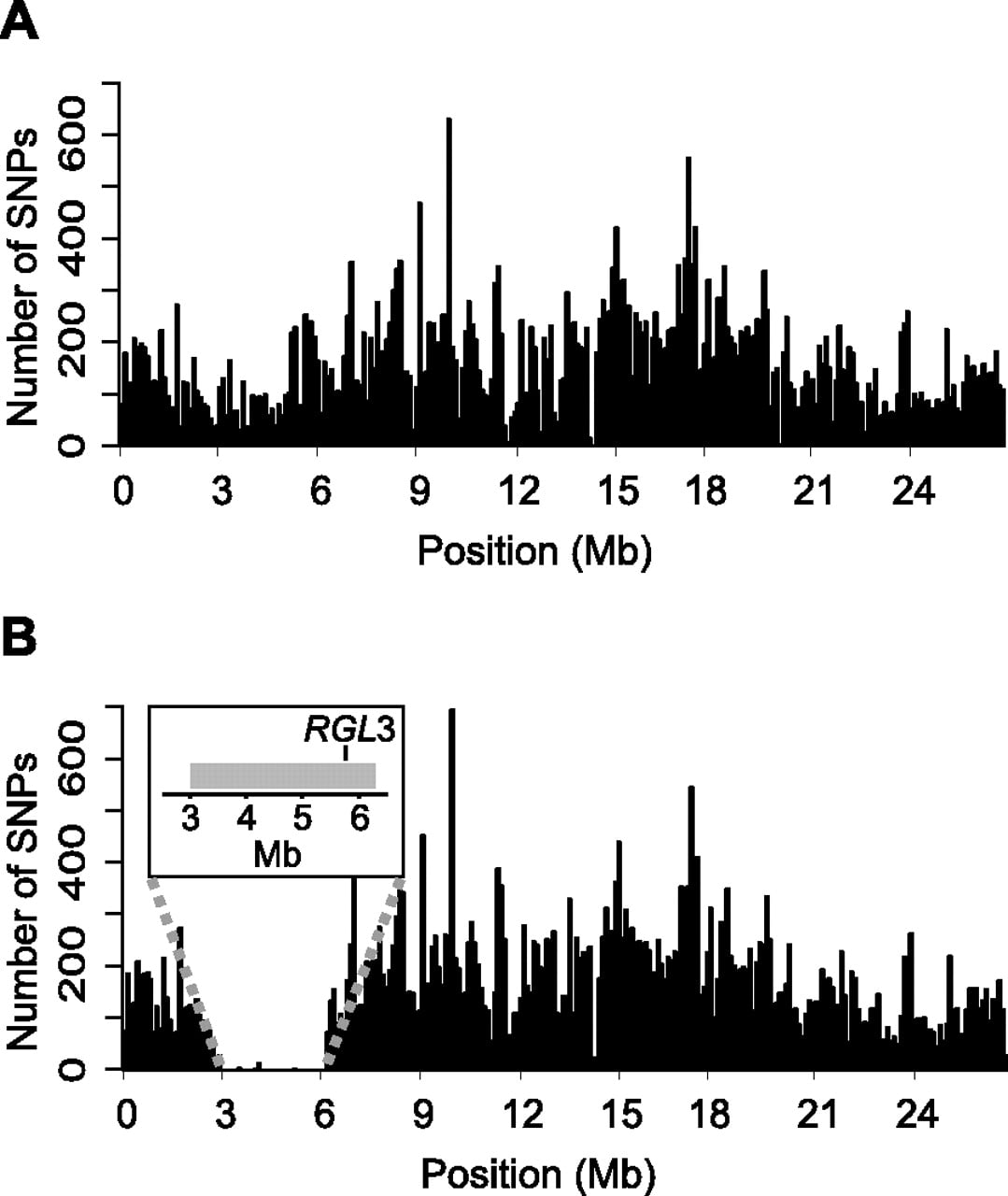1306fig1