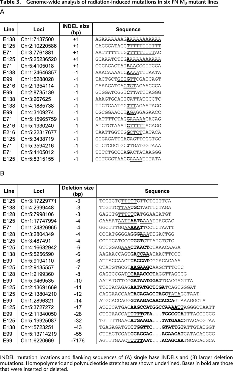 1306tbl3