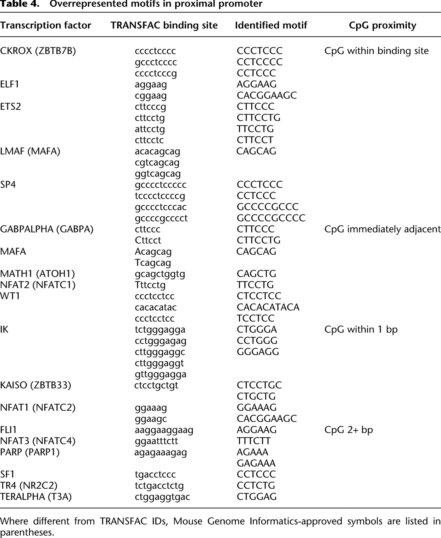 1407tbl4