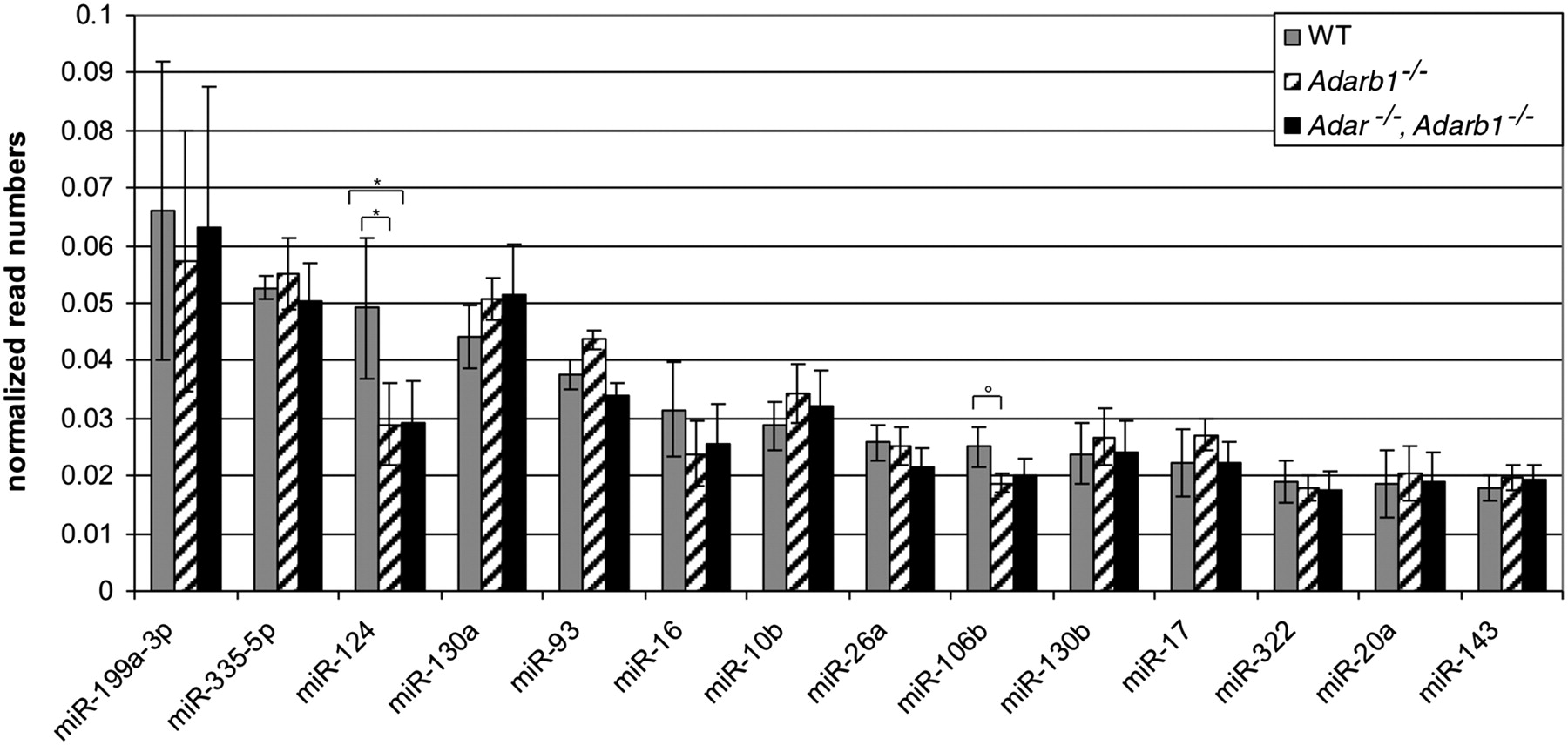 1468fig1