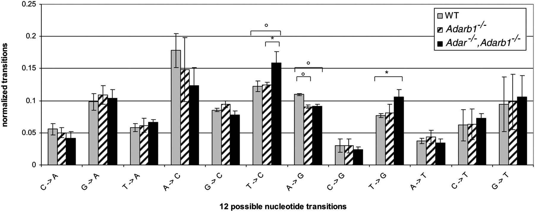 1468fig3