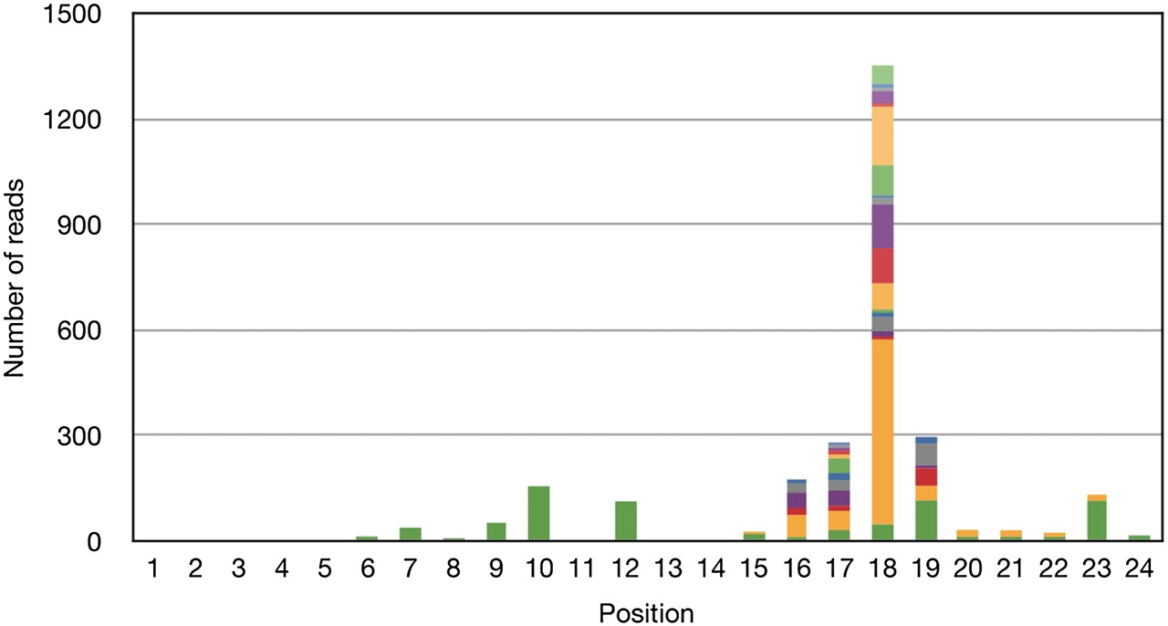 1477fig1