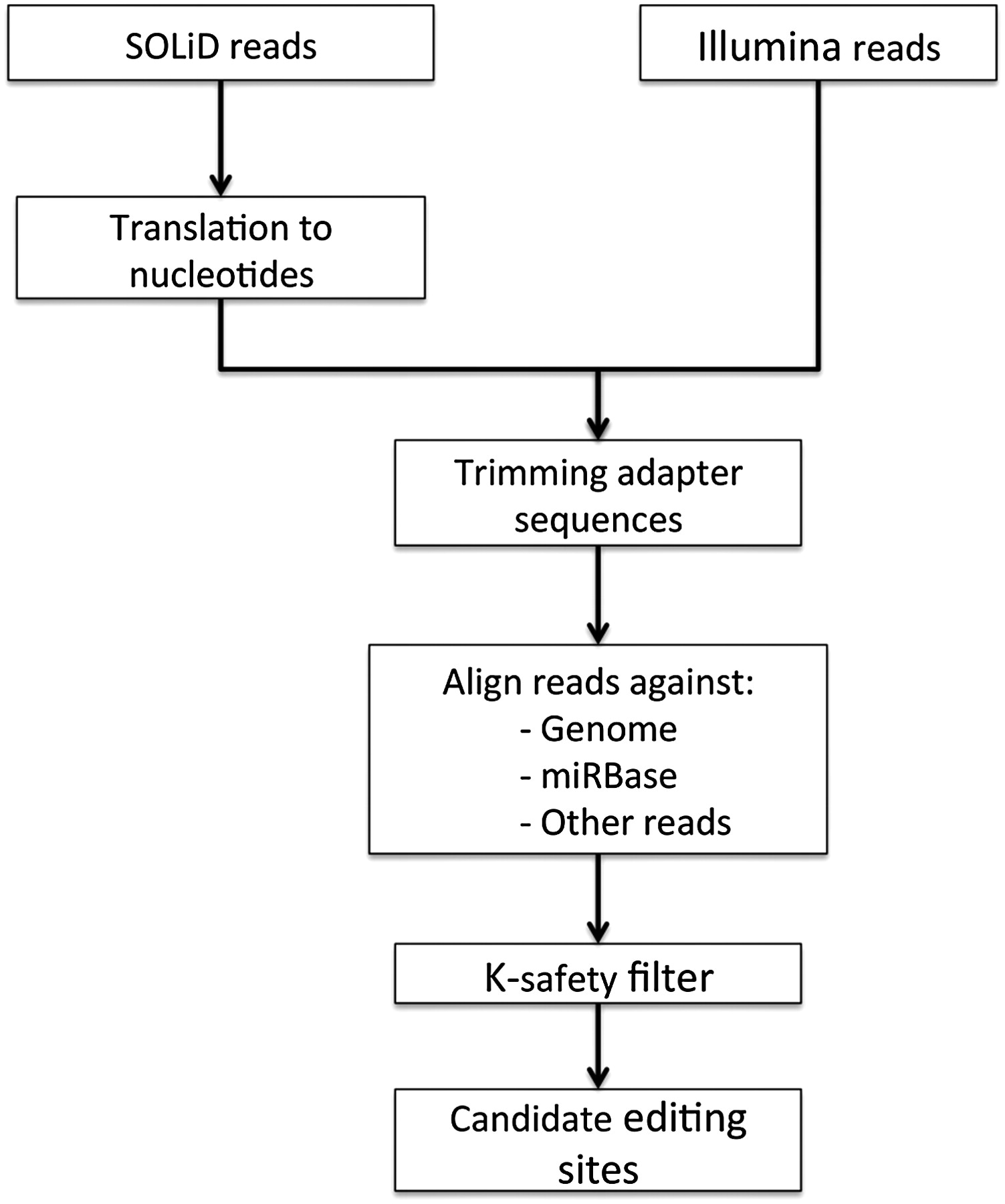 1477fig2