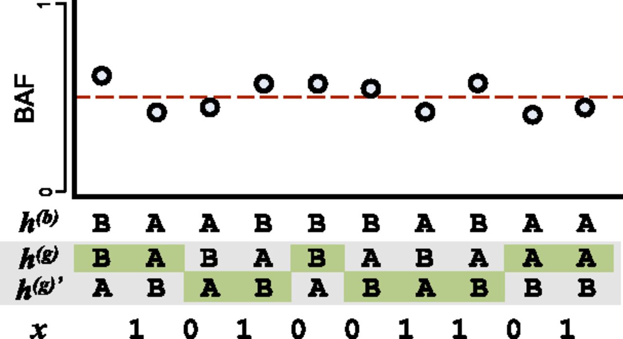 152fig1