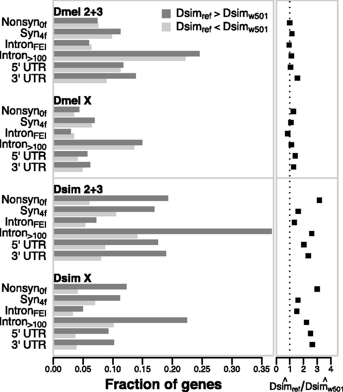 89fig3