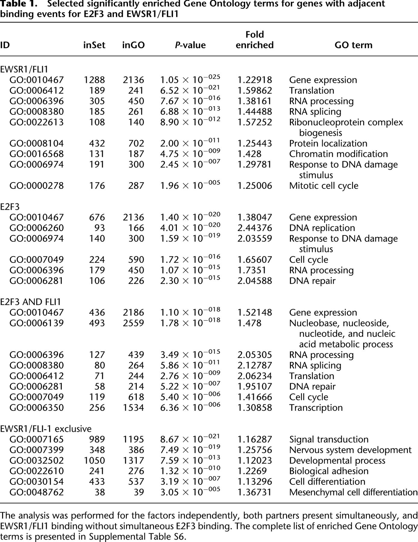 1797tbl1