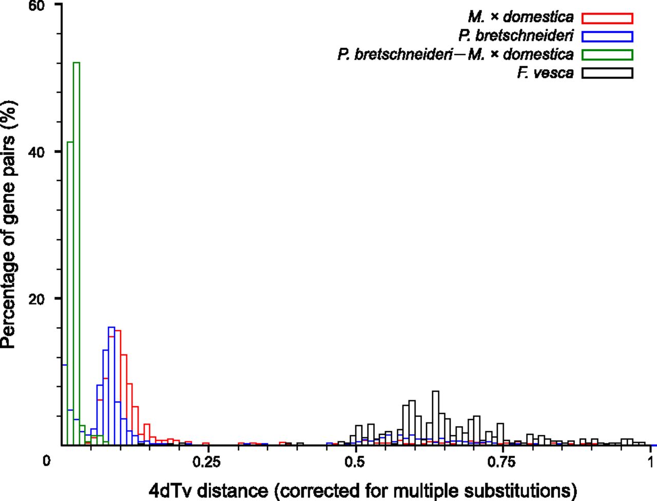 396fig3