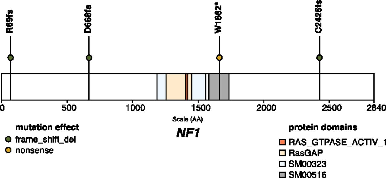 431fig1