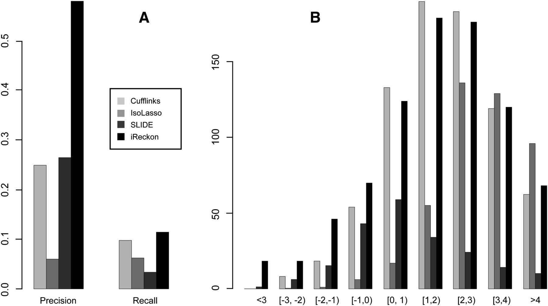 519fig4