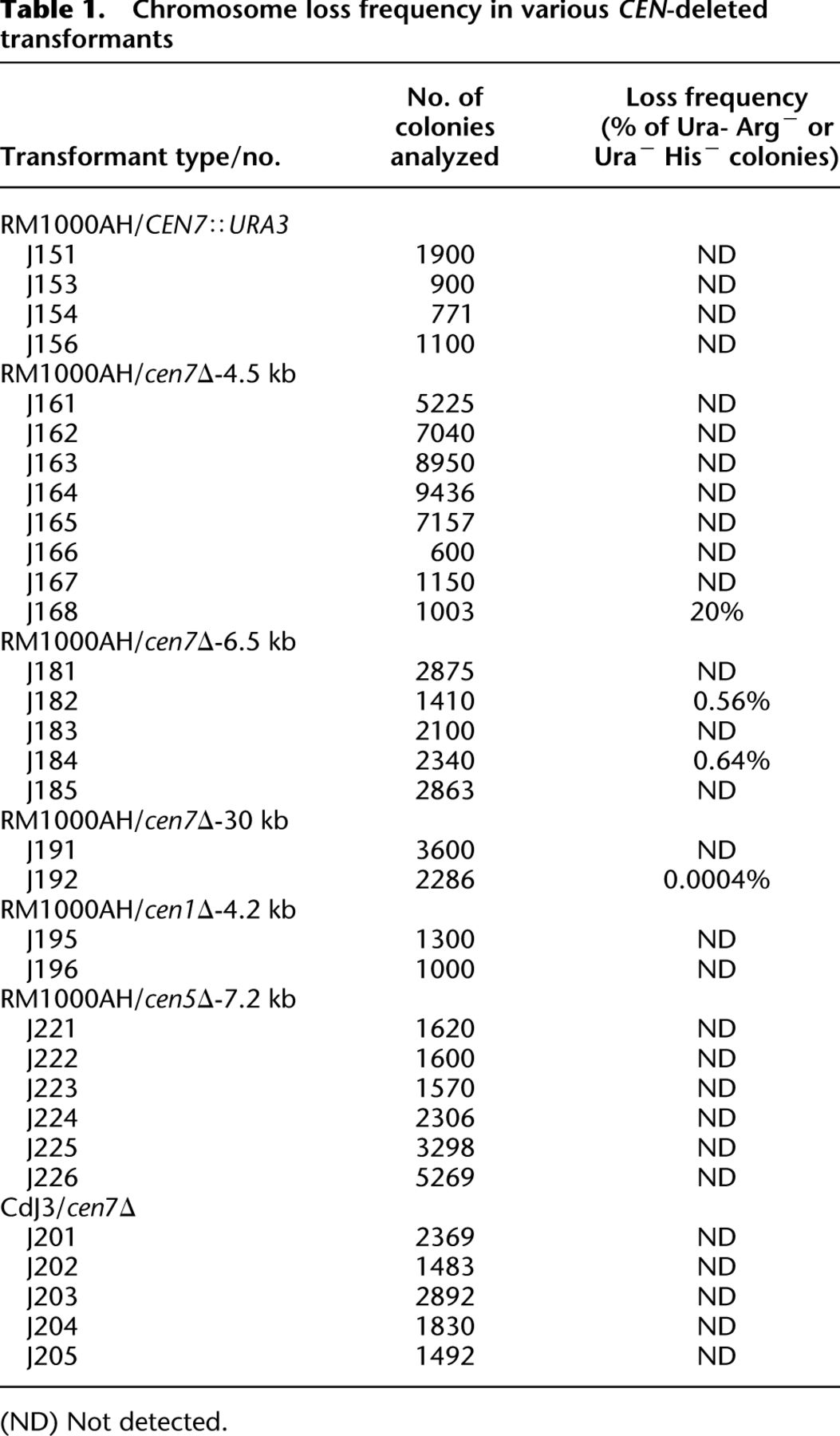 638tbl1