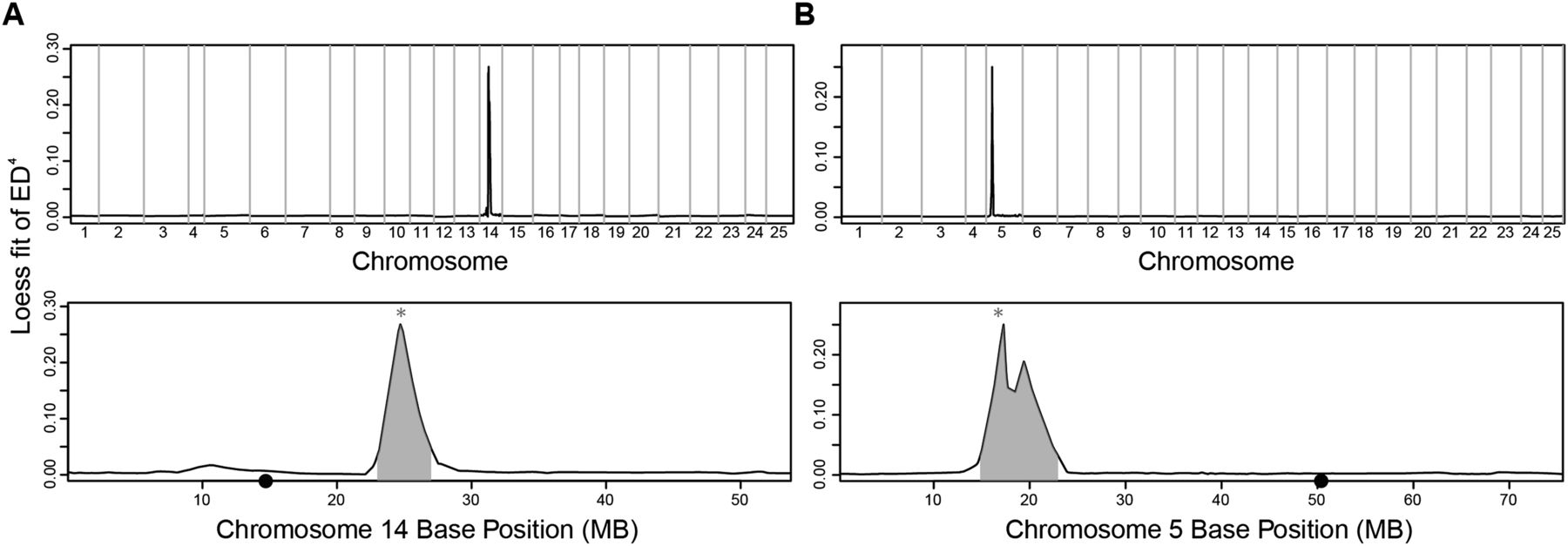 687fig4