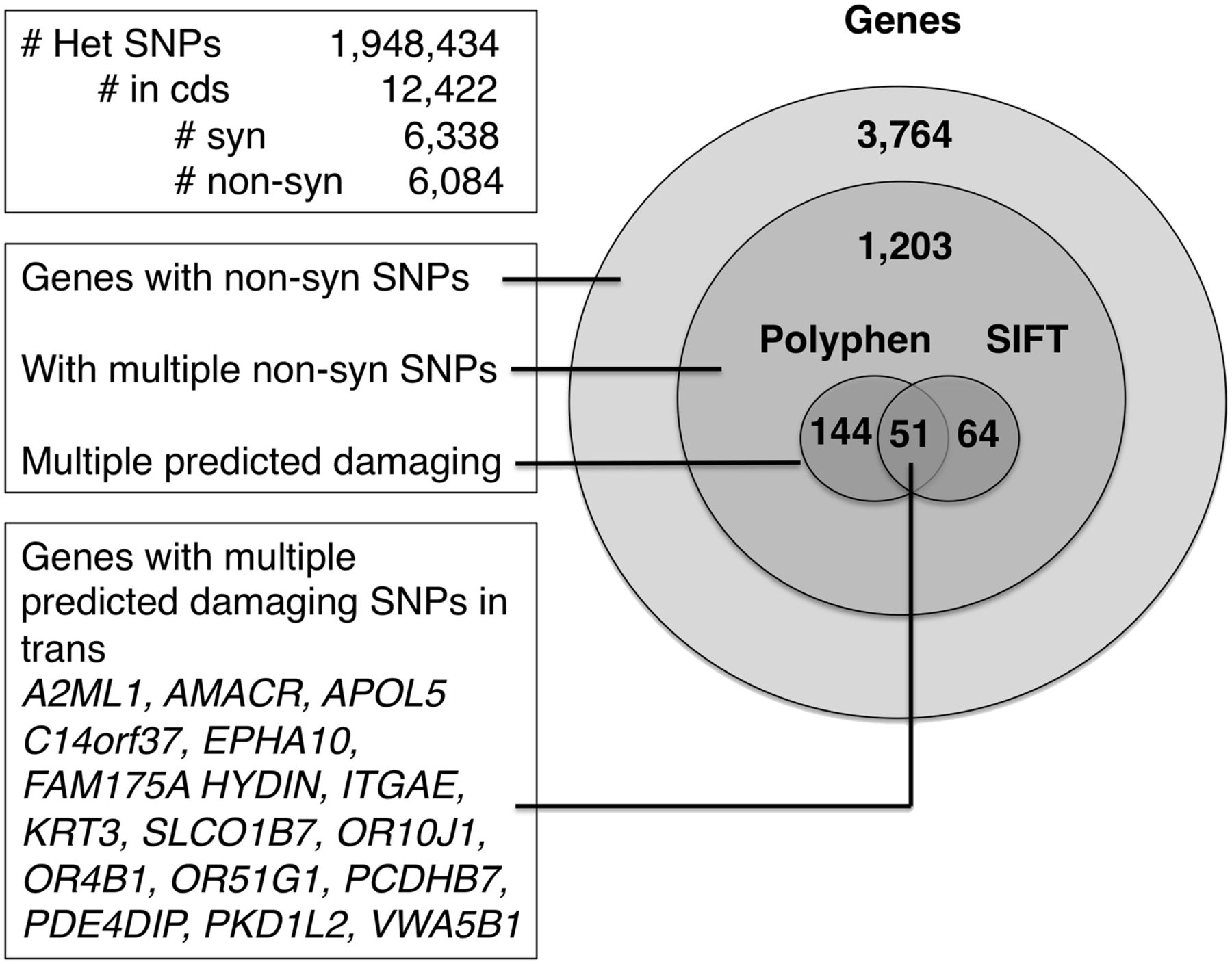 826fig4