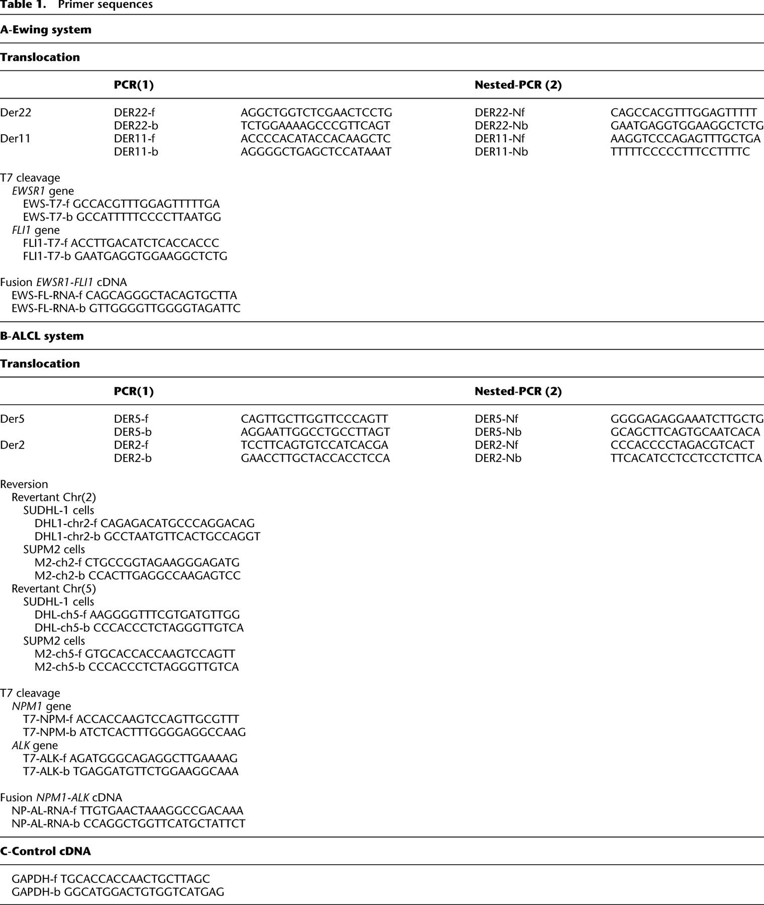 1182tbl1