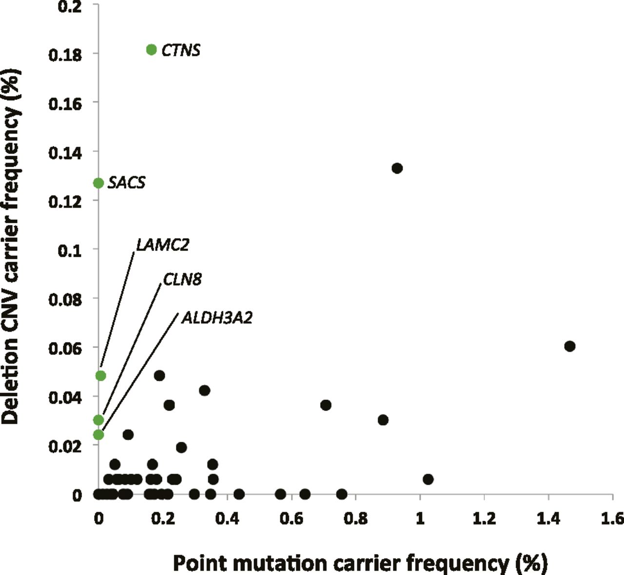 1383fig3