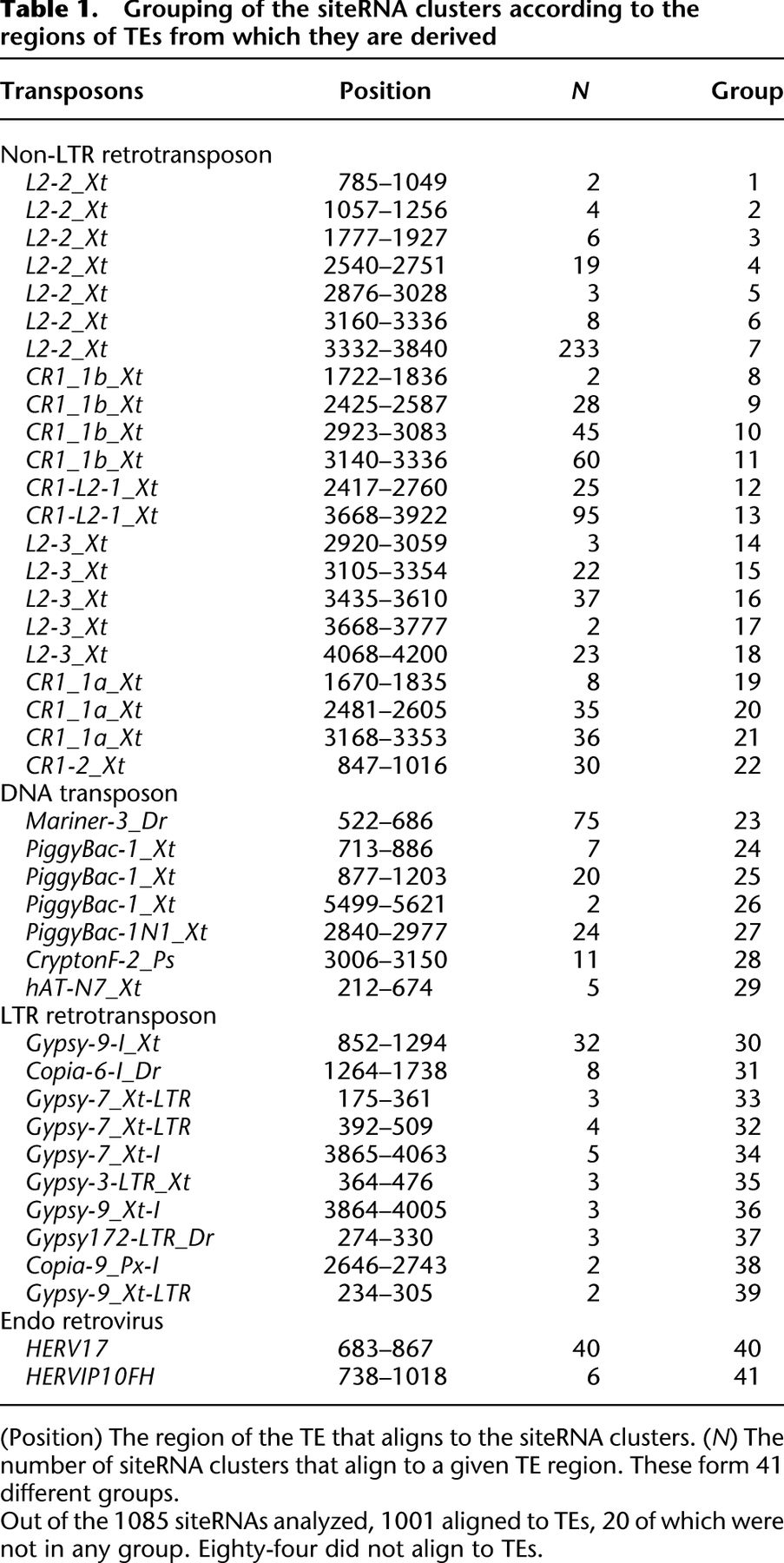 96tbl1