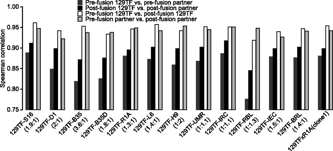 267fig2