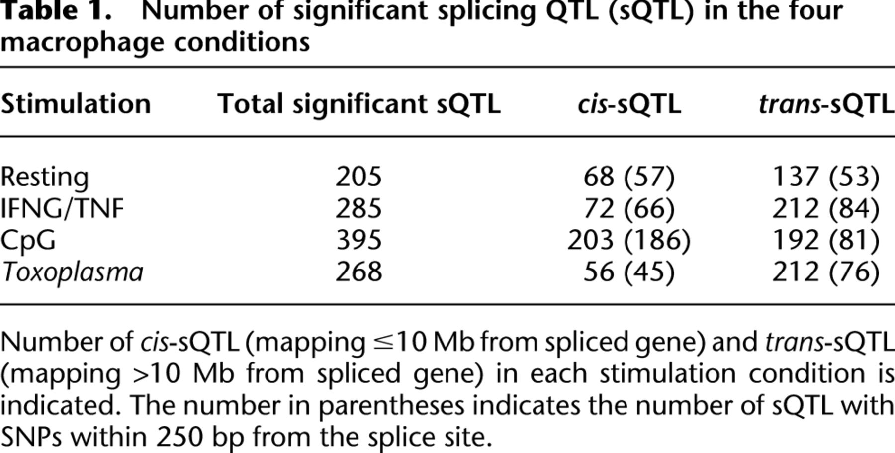 377tbl1