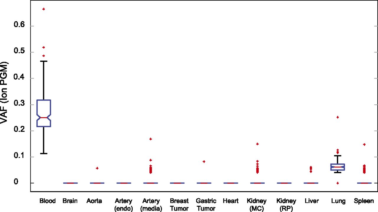 733fig3