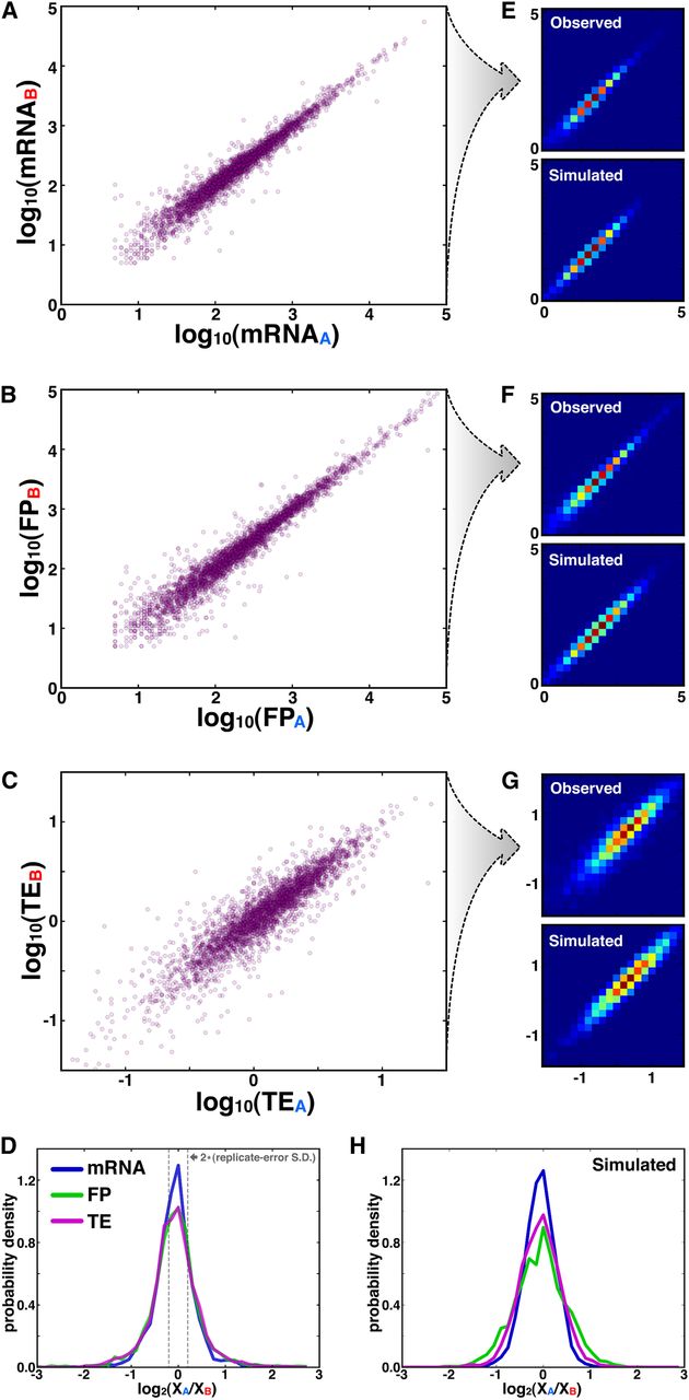 963fig3