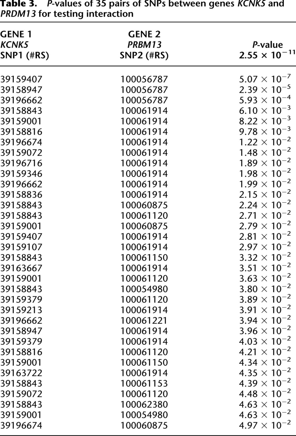 989tbl3