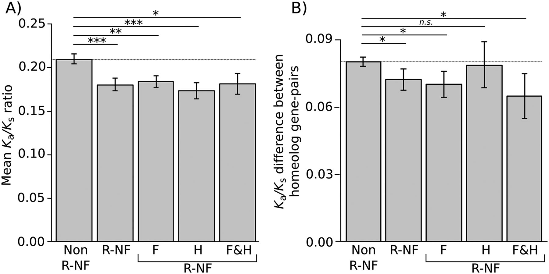 1348fig3