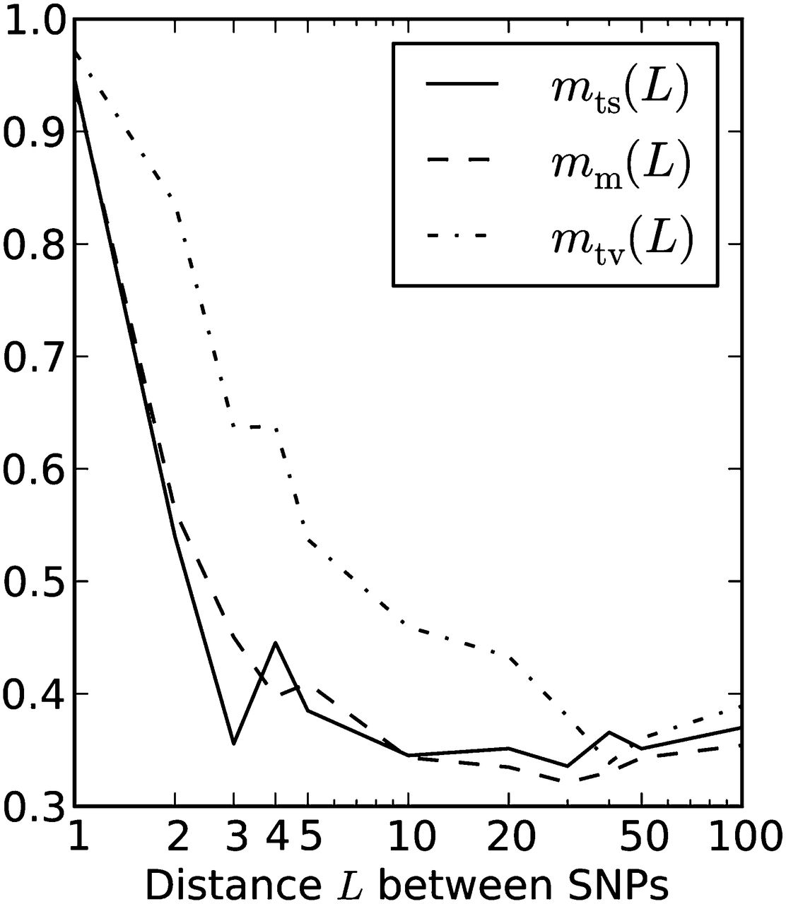 1445fig3
