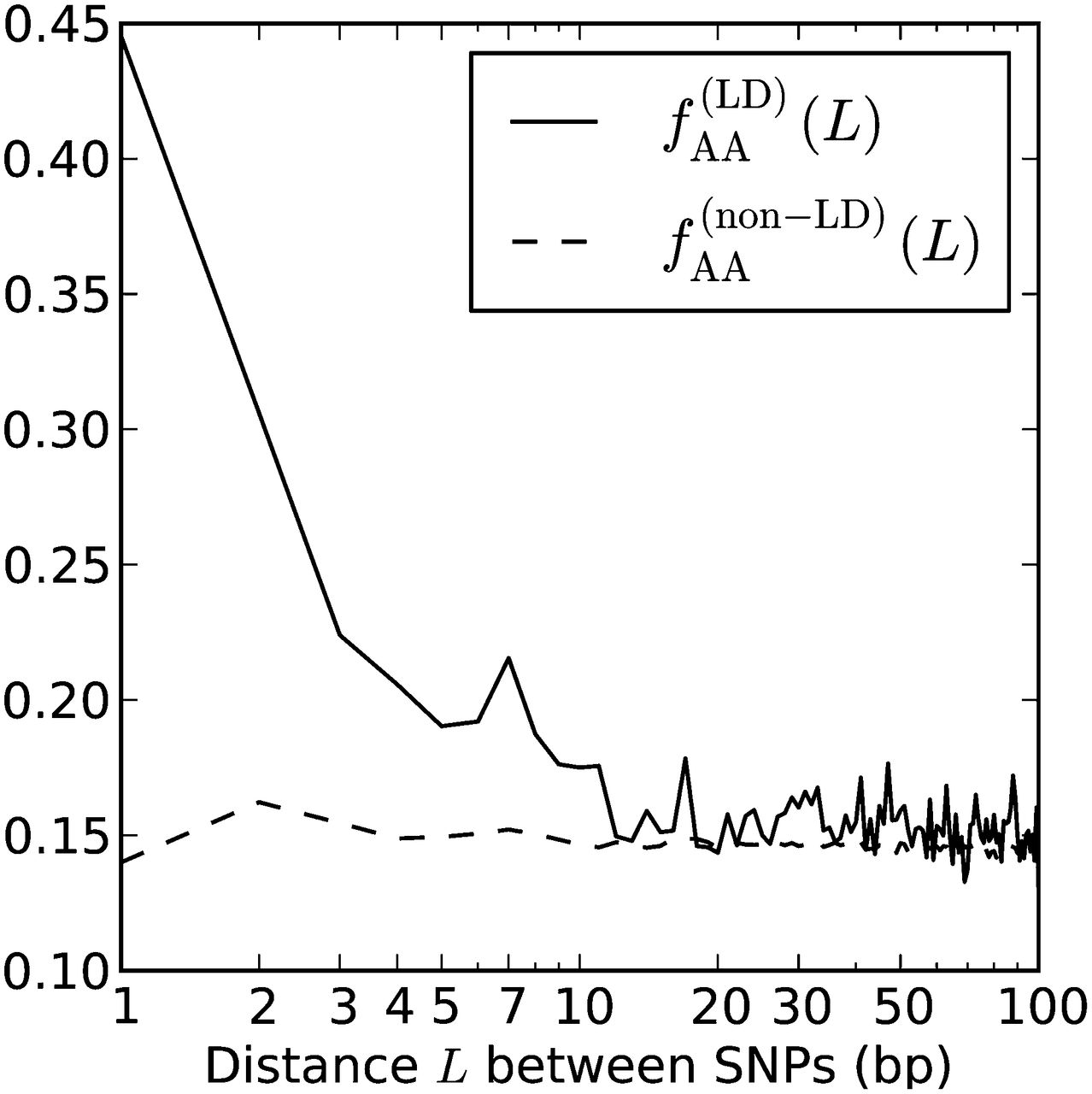 1445fig9