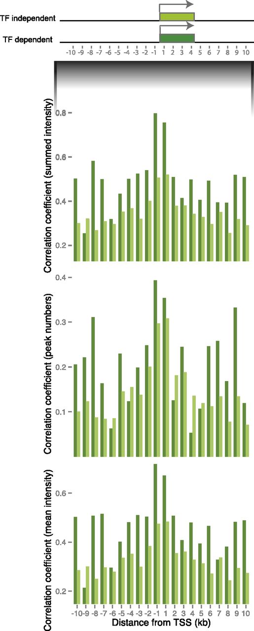 167fig4