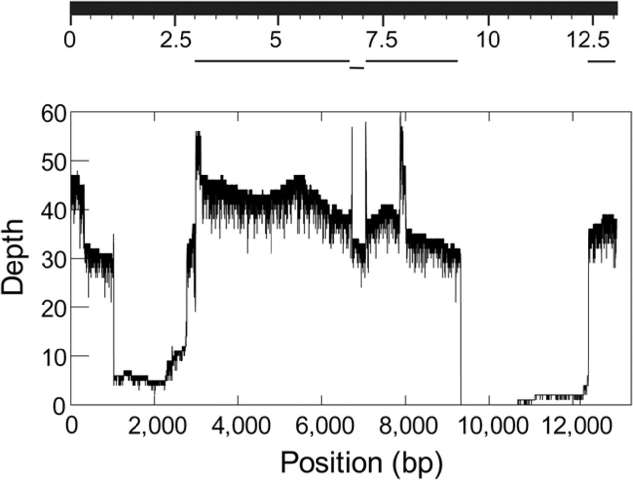 1710f06