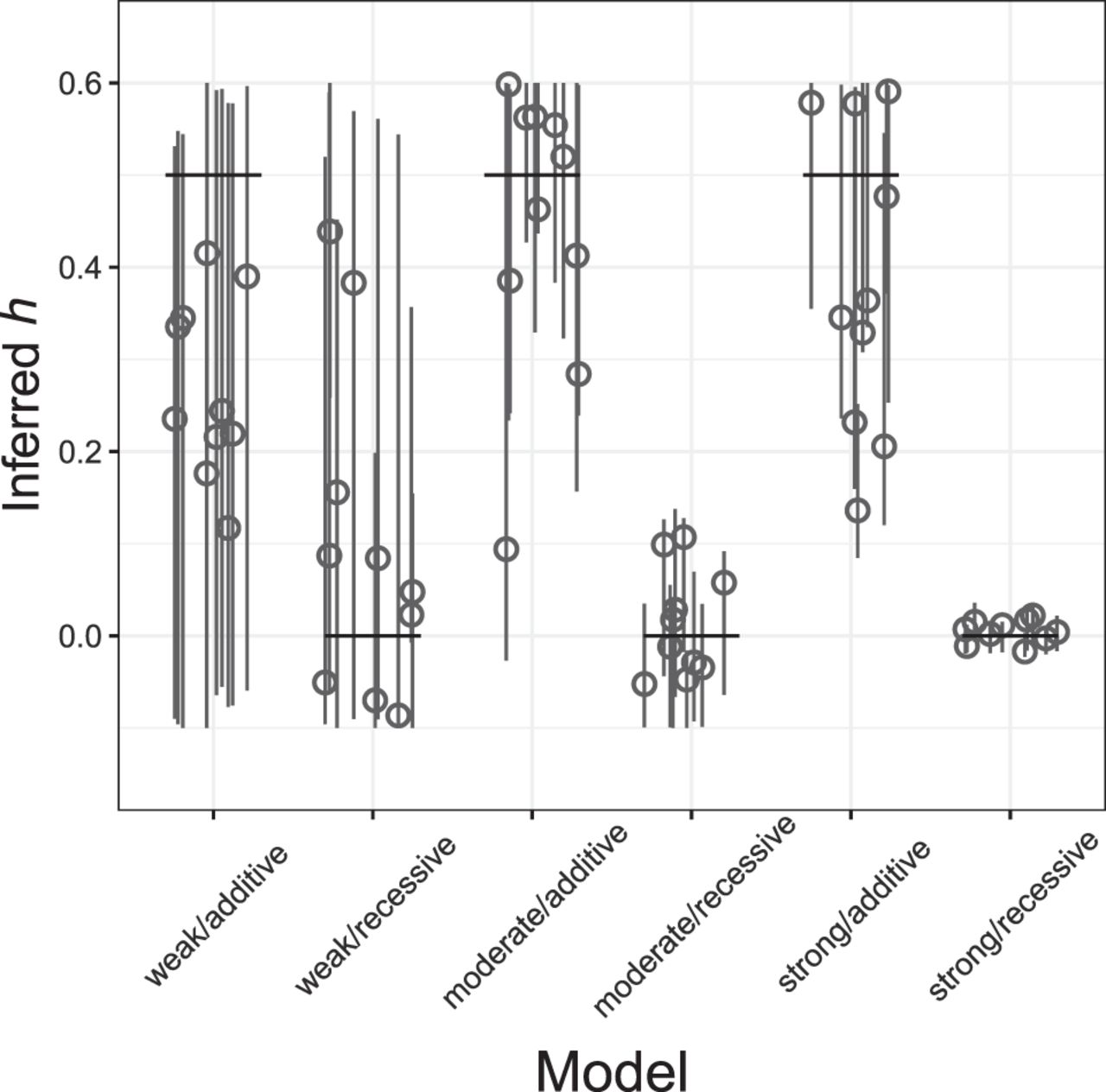 632f06