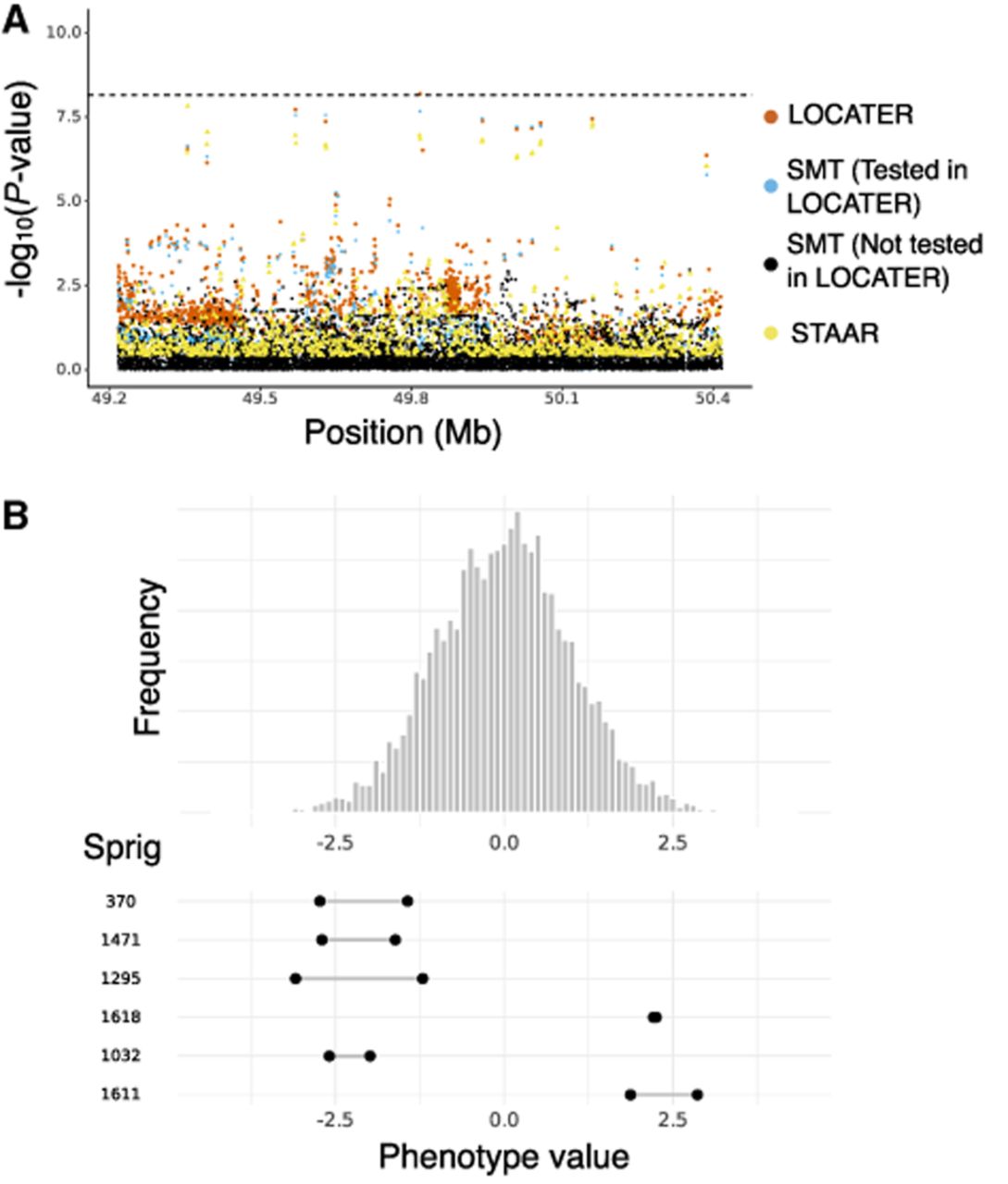 976f03