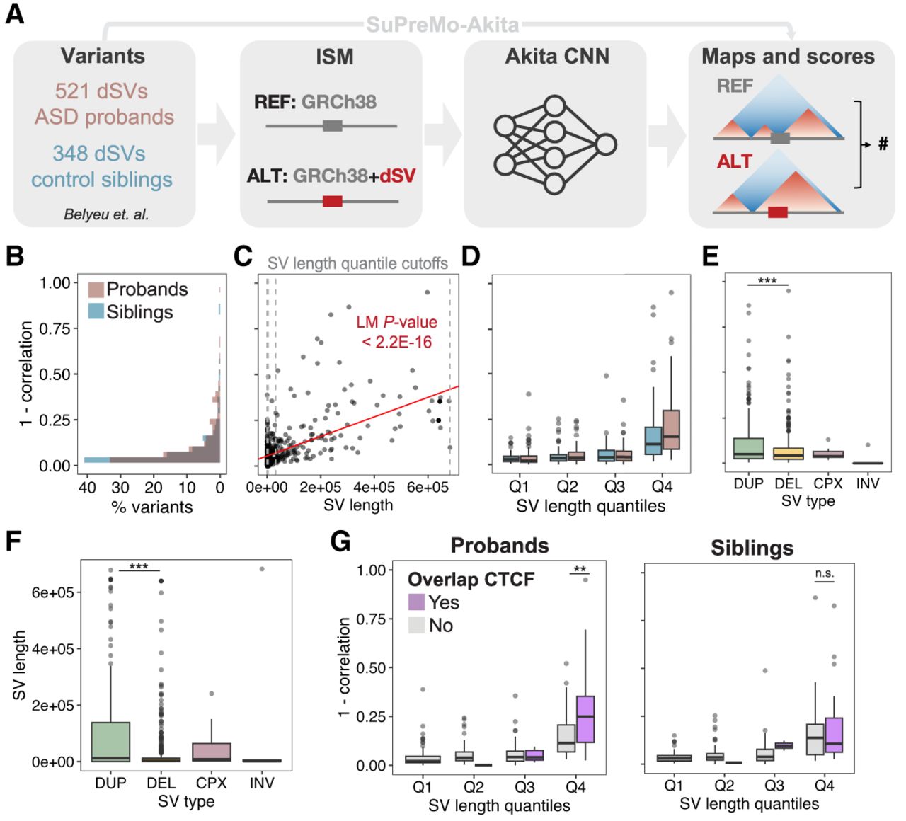1825f01