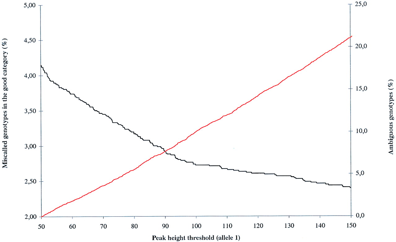 gr