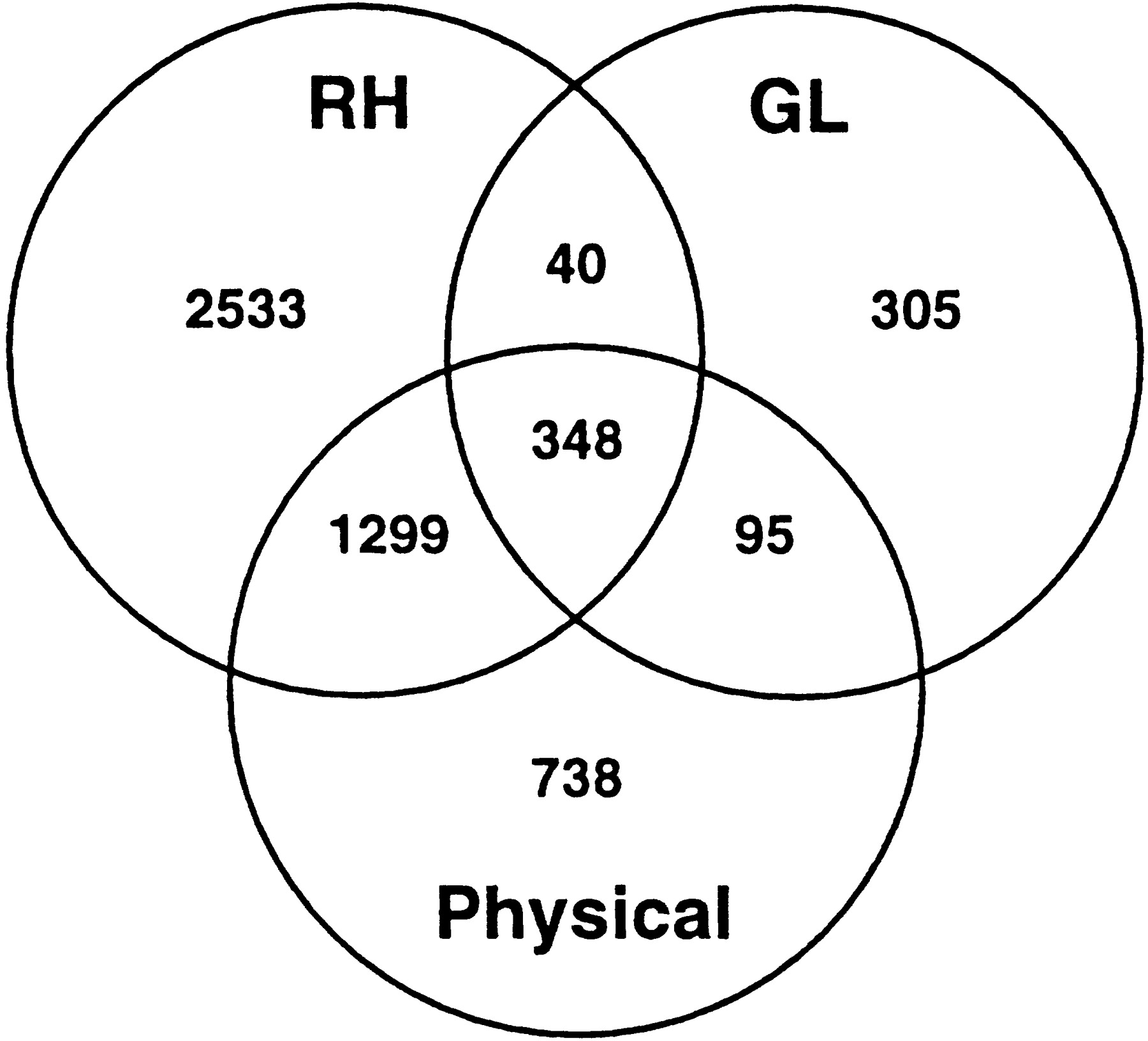 gr
